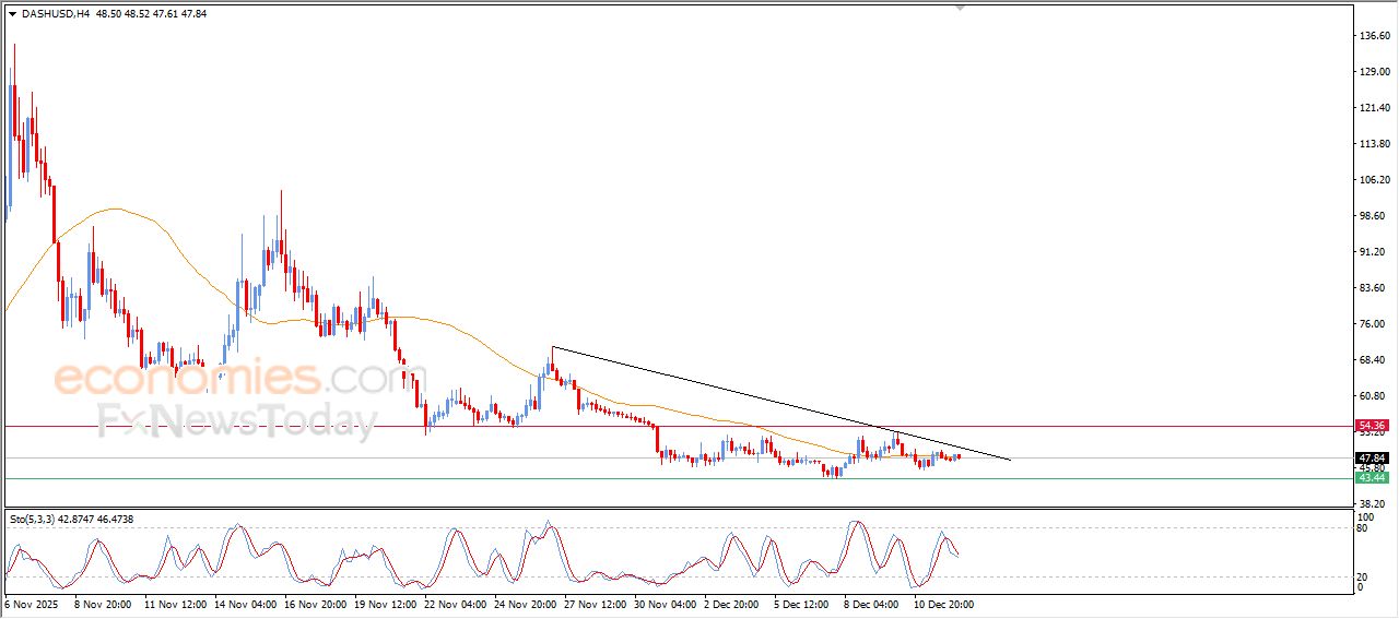 تحديث مسائي لسعر الذهب اليوم 12-12-2025