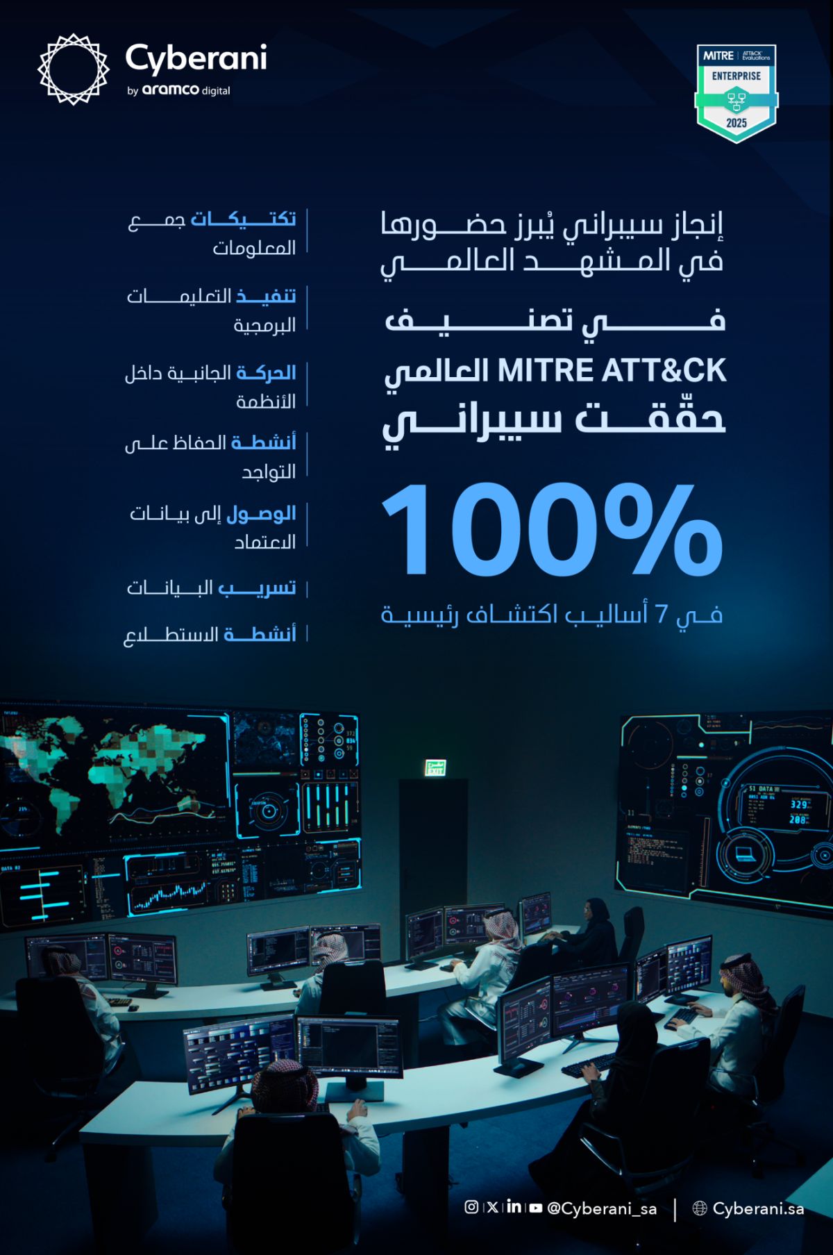 سيبراني تحقق إنجازاً رائداً في تقييمات MITRE ATT&CK لعام 2025 وتعزز حضورها العالمي في كشف التهديدات السيبرانية.