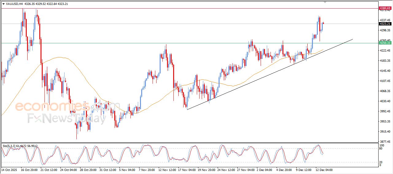سعر الفضة يبدأ في استعادة تعافيه – توقعات اليوم – 15-12-2025