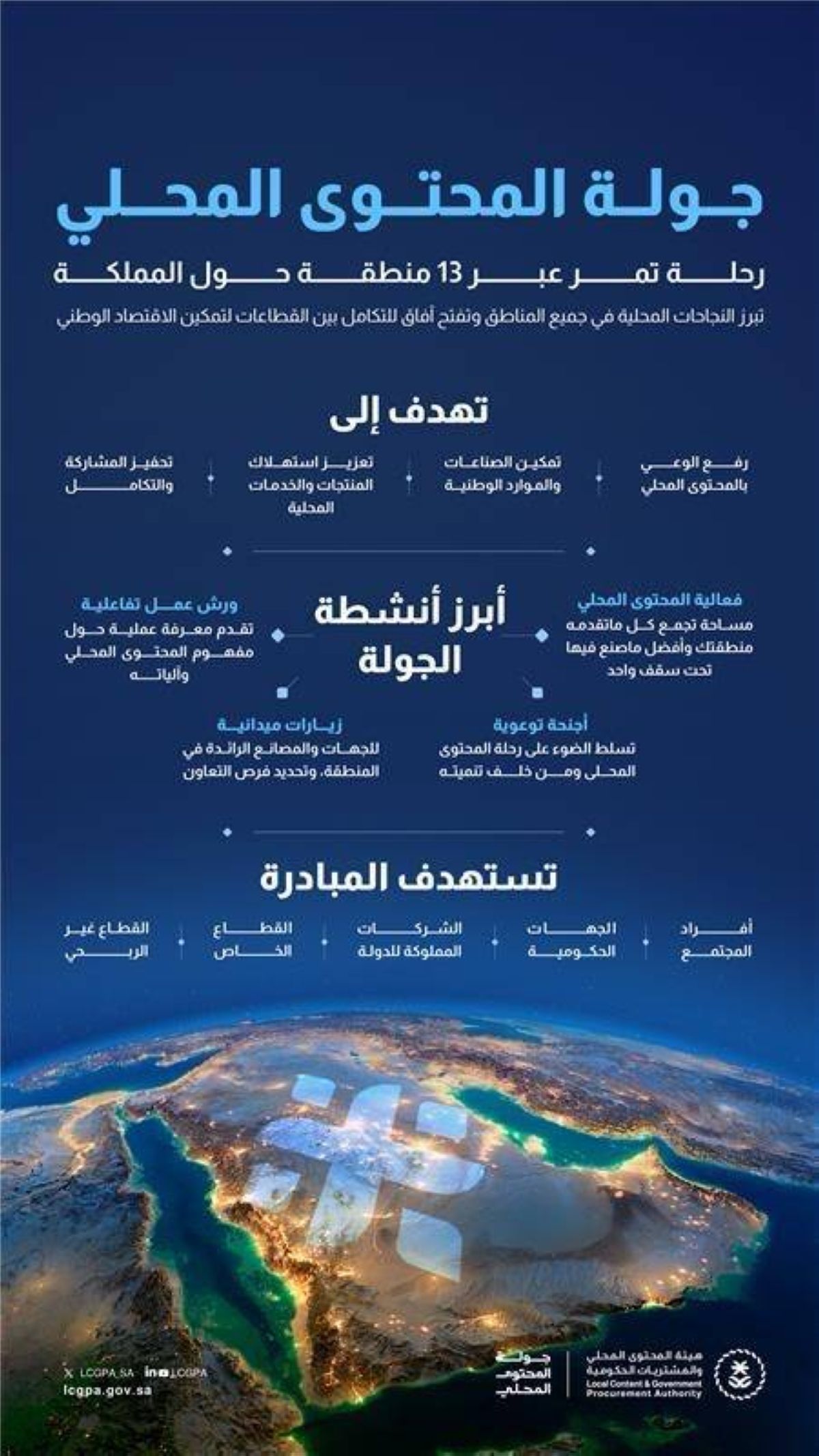 هيئة المحتوى المحلي والمشتريات الحكومية تعلن عن إطلاق مبادرة جولة المحتوى المحلي وتنطلق أولى محطاتها من منطقة المدينة المنورة