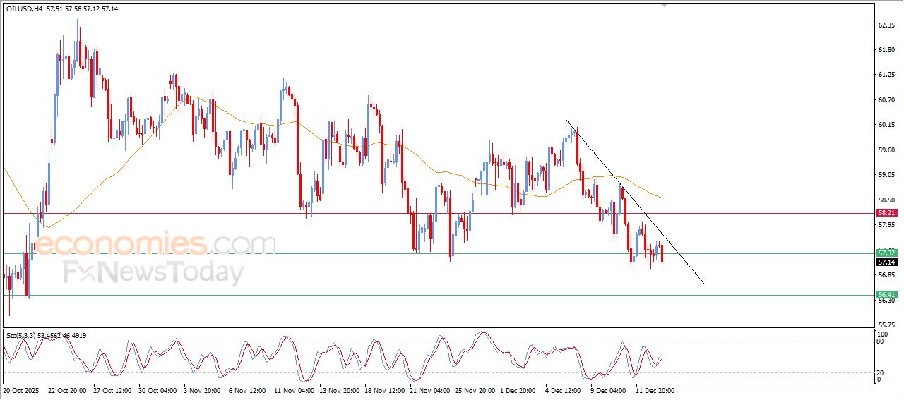تحديث توقع سعر الإيثيريوم اليوم 15-12-2025
