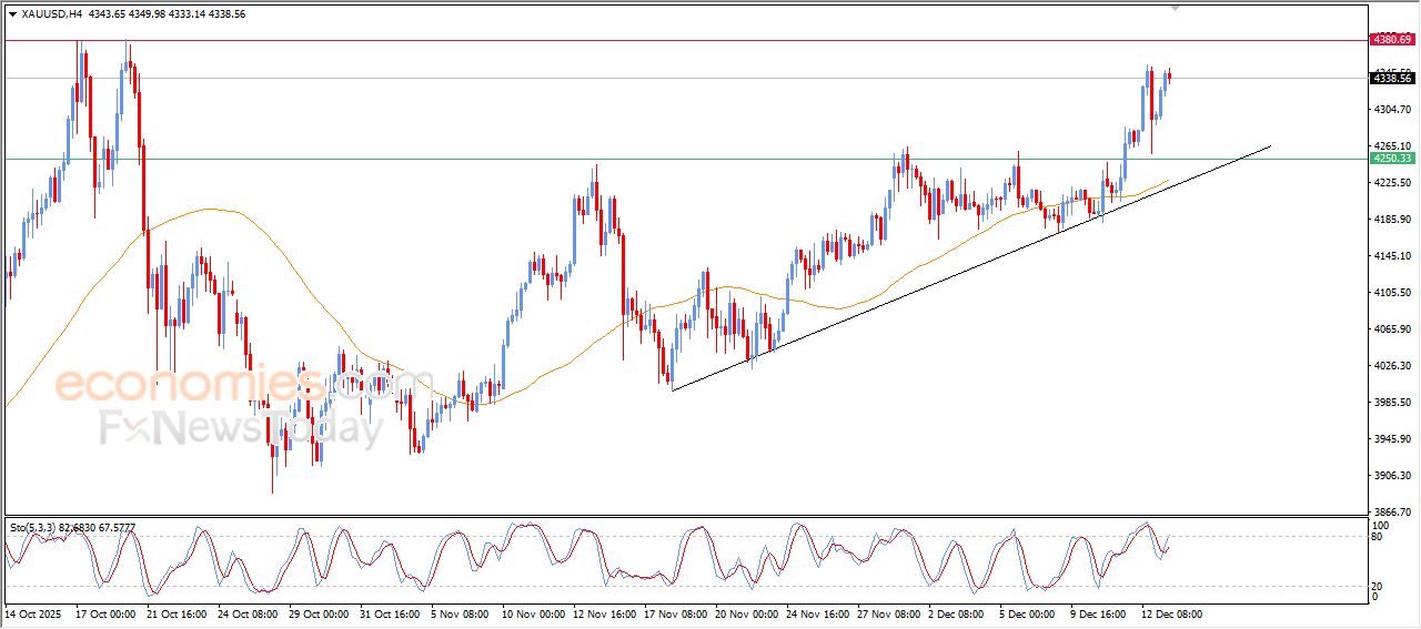 تحديث توقع سعر النفط خام برنت اليوم 15-12-2025