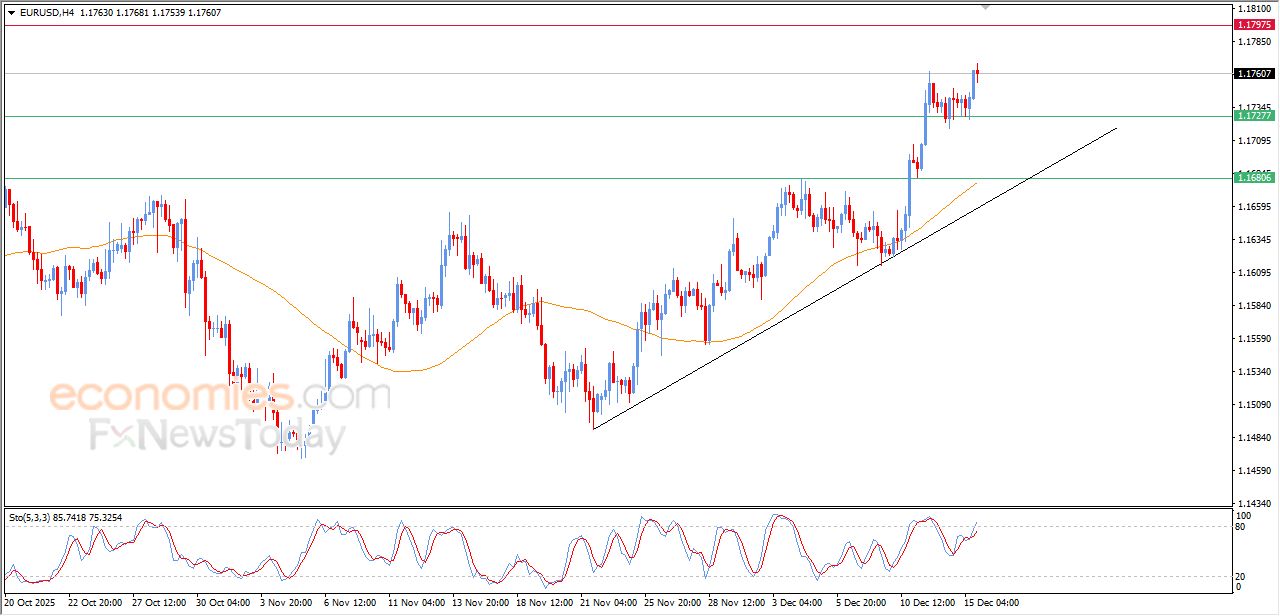 تحديث مسائي لسعر البتكوين اليوم 15-12-2025