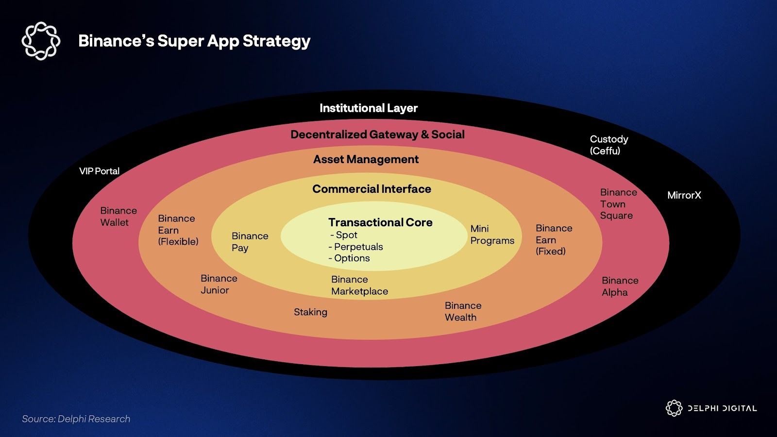 تقرير: سباق “التطبيق الشامل” في الكريبتو ينطلق مع دخول القطاع عصر التجميع