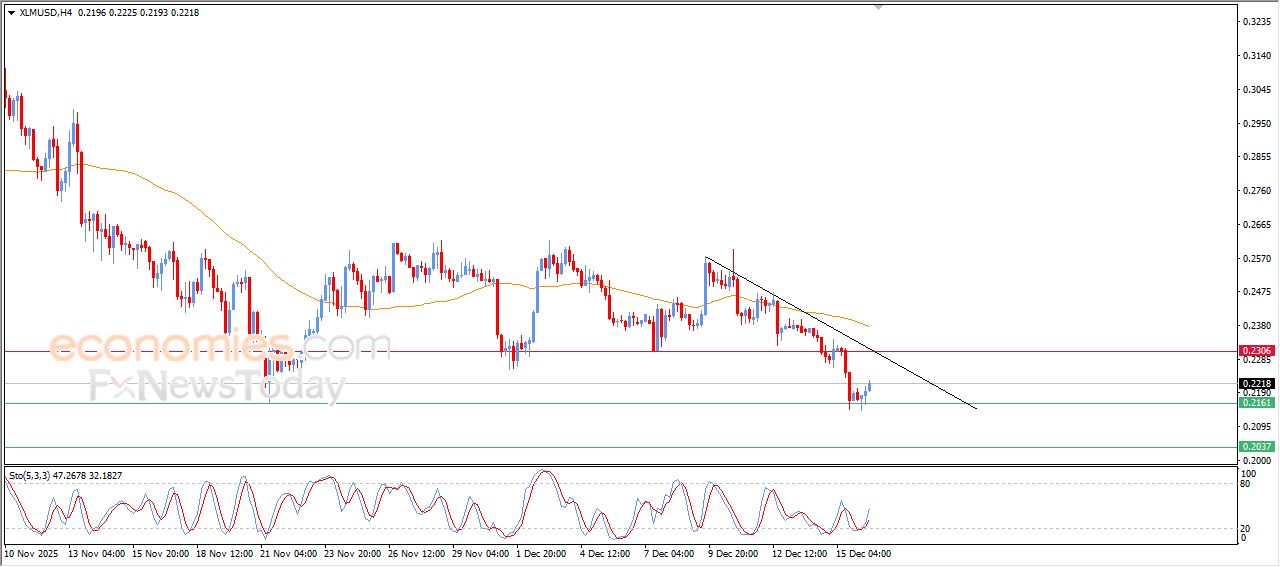 تحديث مسائي لسعر الذهب اليوم 16-12-2025