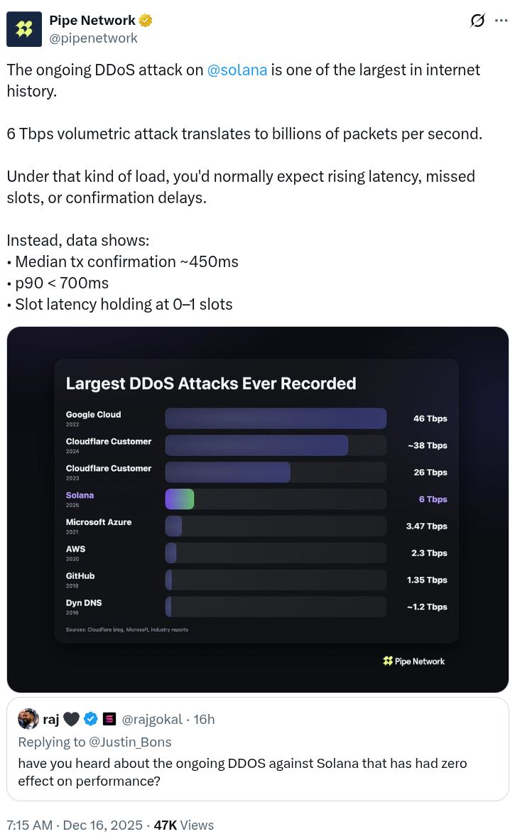 سولانا تتعرض لهجوم DDoS على “نطاق صناعي” والمؤسس المشارك يصفه بأنه “إيجابي”