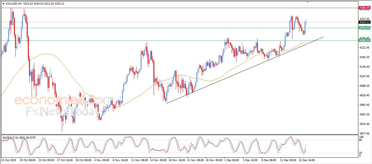 تحديث مسائي لسعر الذهب اليوم 16-12-2025