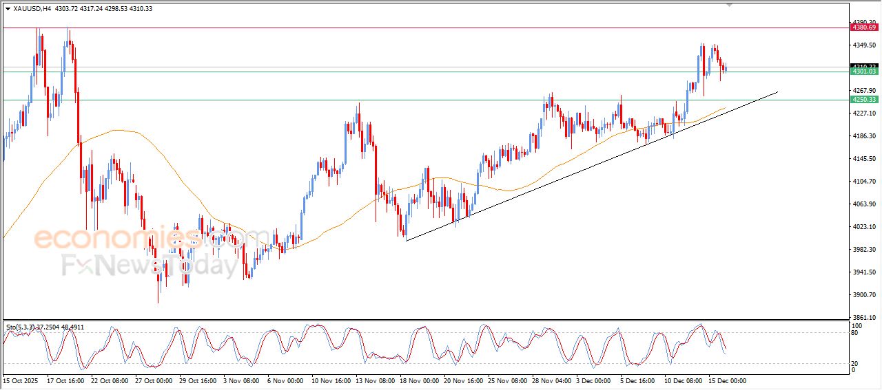 سعر البتكوين (BTCUSD) يصل لهدفنا السعري – توقعات اليوم – 16-12-2025
