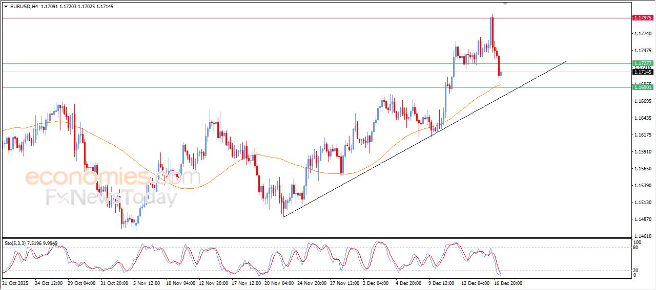 تحديث توقع سعر النفط الخام اليوم 17-12-2025