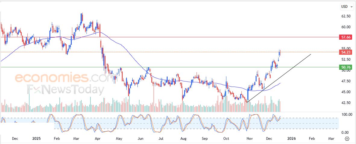 سعر سهم بريستول مايرز سكويب (BMY) في هدنة لالتقاط الأنفاس – توقعات اليوم – 17-12-2025
