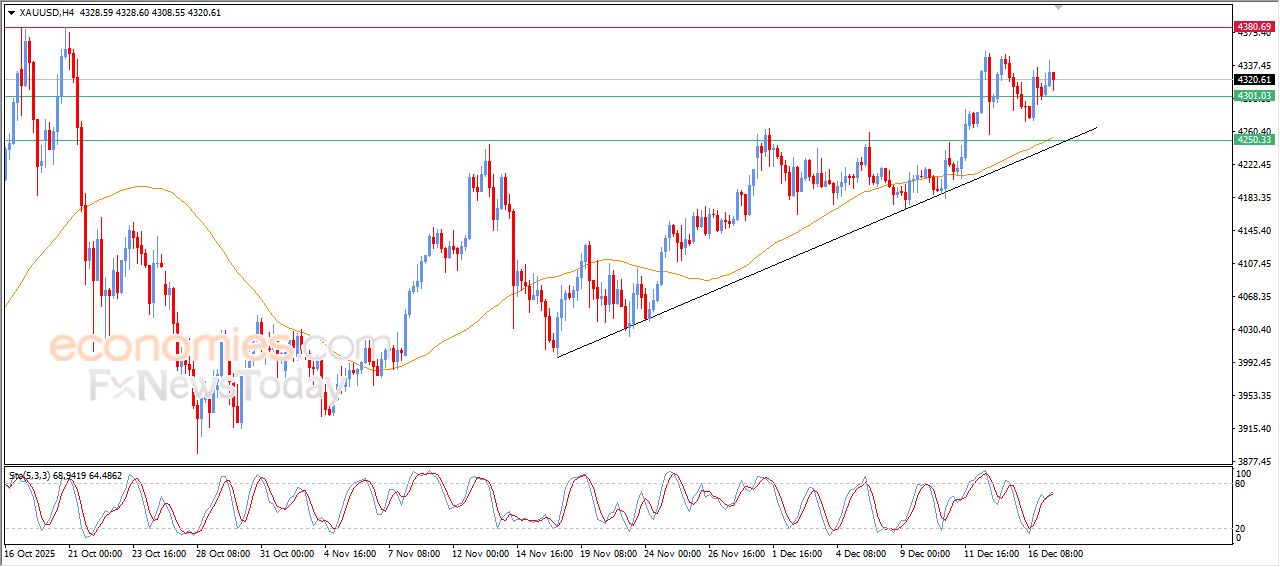 تحديث توقع سعر الذهب اليوم 17-12-2025