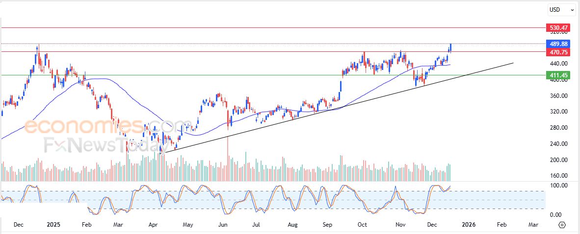 سعر سهم ايه تي آند تي (T) يعمق من خسائره – توقعات اليوم – 17-12-2025
