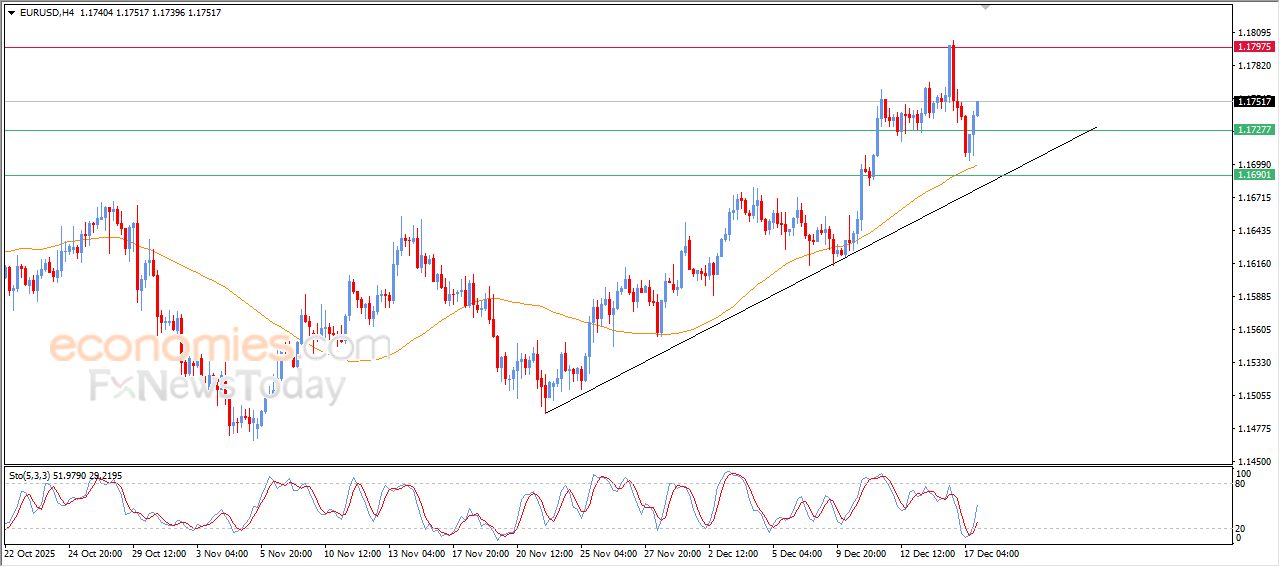 تحديث مسائي لسعر البتكوين اليوم 17-12-2025