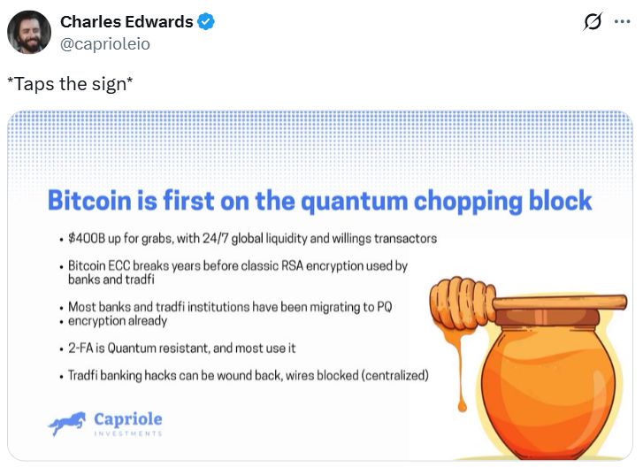 Capriole: بيتكوين قد تهبط إلى ما دون 50 ألف دولار إذا لم تُحلّ مسألة الكمّ بحلول 2028