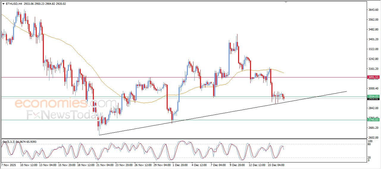 تحديث توقع سعر الإيثيريوم اليوم 17-12-2025