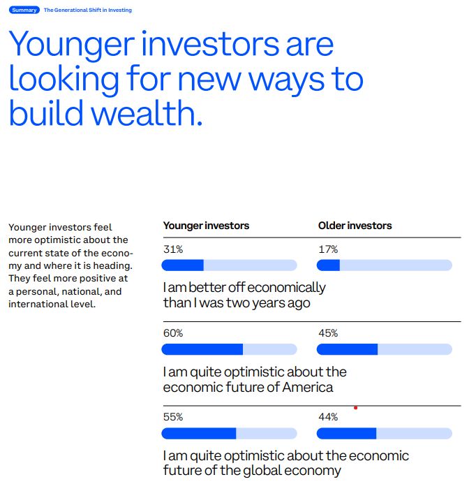 تقرير جديد من Coinbase: النظام المالي التقليدي "معطّل" والشباب يتجهون إلى العملات الرقمية