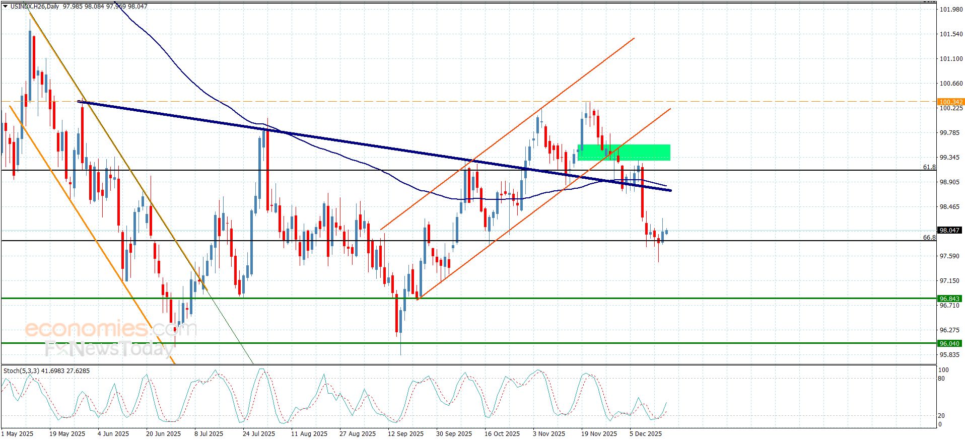 تحديث توقع سعر الذهب اليوم 18-12-2025