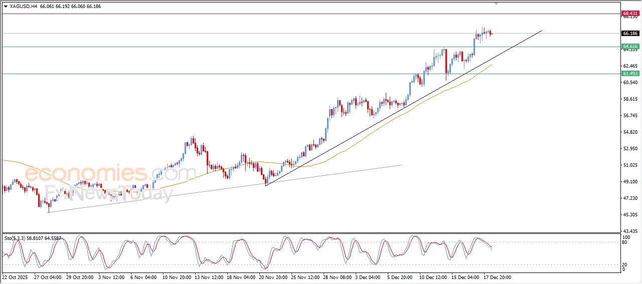 تحديث توقع سعر الفضة اليوم 18-12-2025