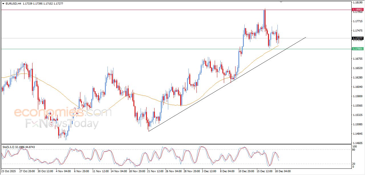 تحديث مسائي لسعر البتكوين اليوم 18-12-2025