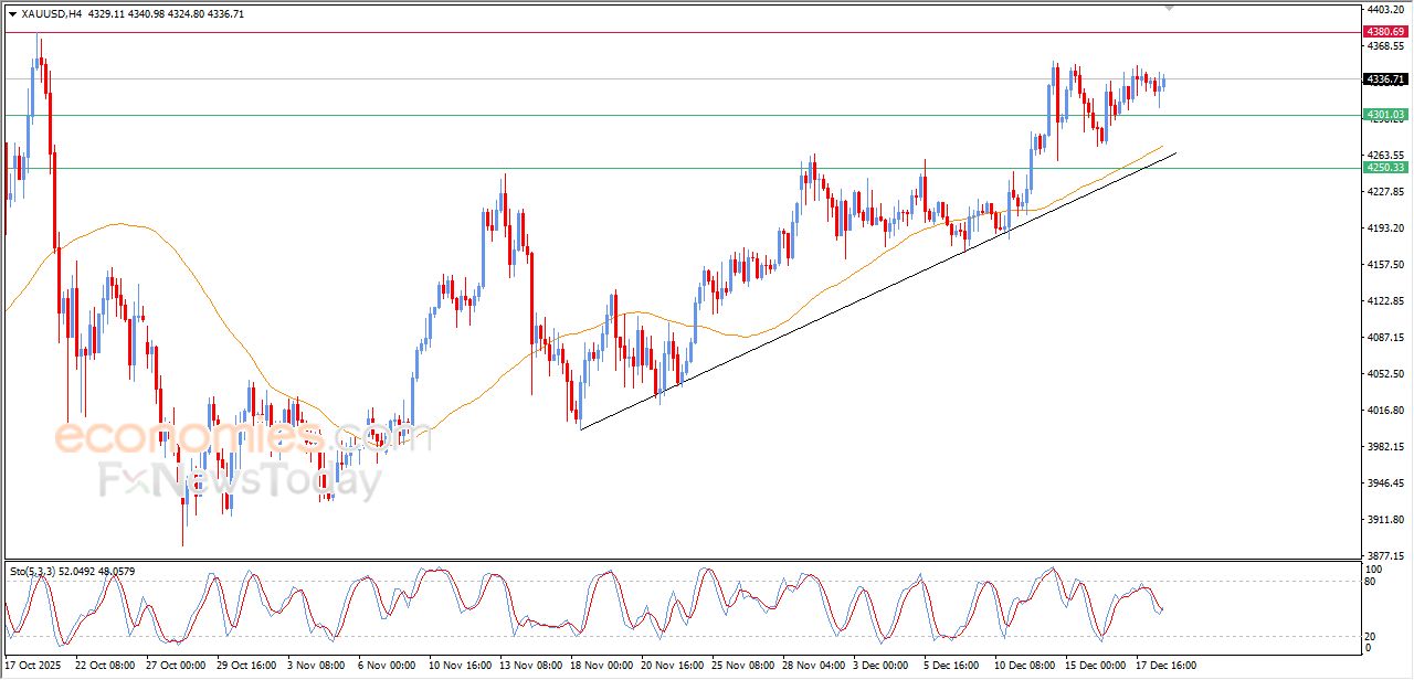 تحديث مسائي لسعر الذهب اليوم 18-12-2025