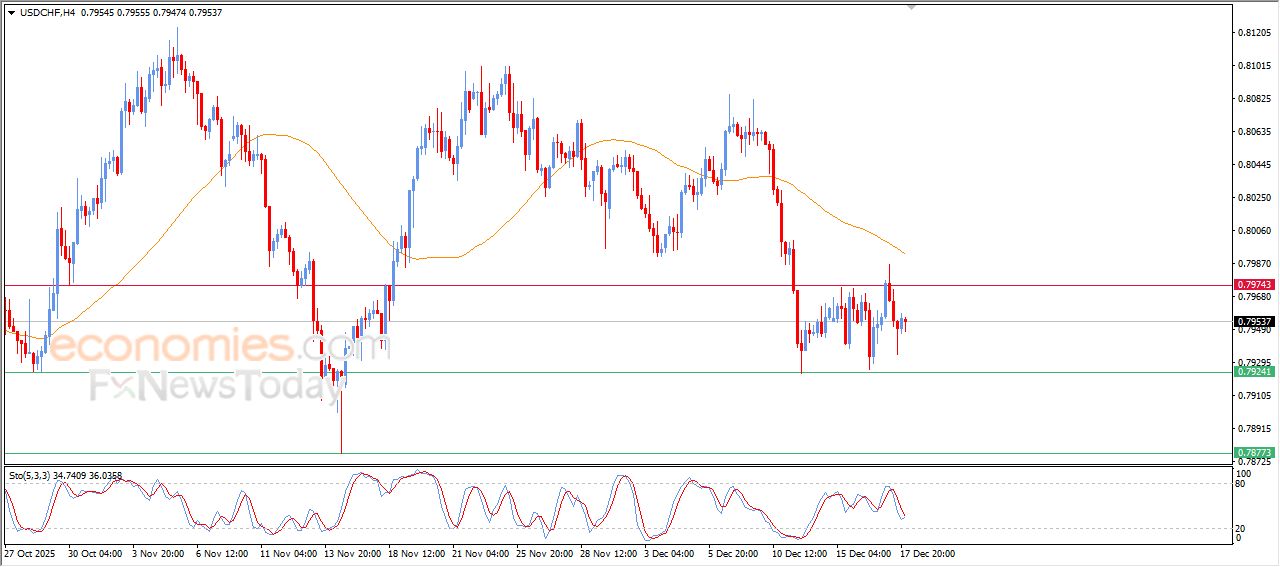 سعر الإيثيريوم (ETHUSD) يكسر خط اتجاه تصحيحي صاعد – توقعات اليوم – 18-12-2025