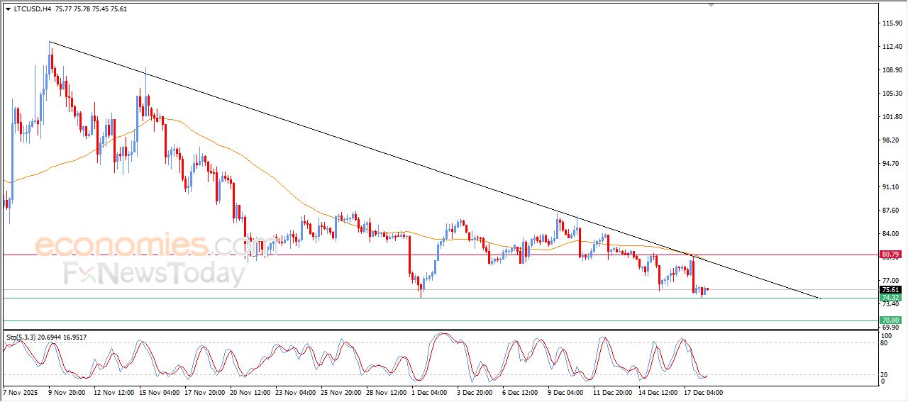 لايت كوين (LTCUSD) يستعد لكسر دعم محوري – تحليل – 18-12-2025