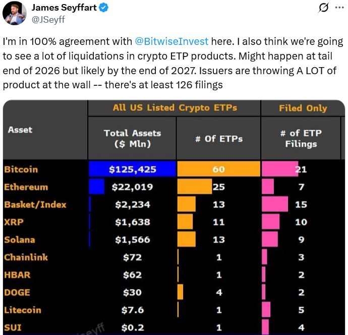 محلل: منتجات ETP المشفّرة قد تشهد موجة تصفيات واسعة بحلول 2027