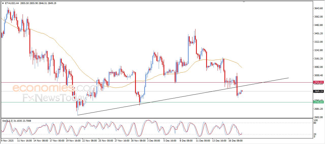 تحديث توقع سعر الإيثيريوم اليوم 18-12-2025