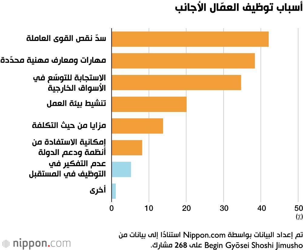 اليابان | بين الحاجة للعمالة الأجنبية والقيود الإدارية… أزمة فهم تأشيرات الإقامة تربك الشركات اليابانية