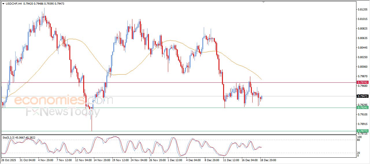 سعر الإيثيريوم (ETHUSD) يحاول تعويض بعضاً من خسائره – توقعات اليوم – 19-12-2025
