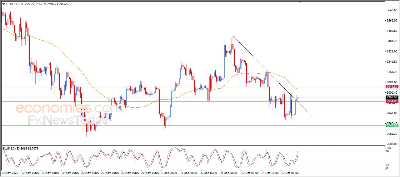 تحديث مسائي لسعر النفط الخام اليوم 19-12-2025