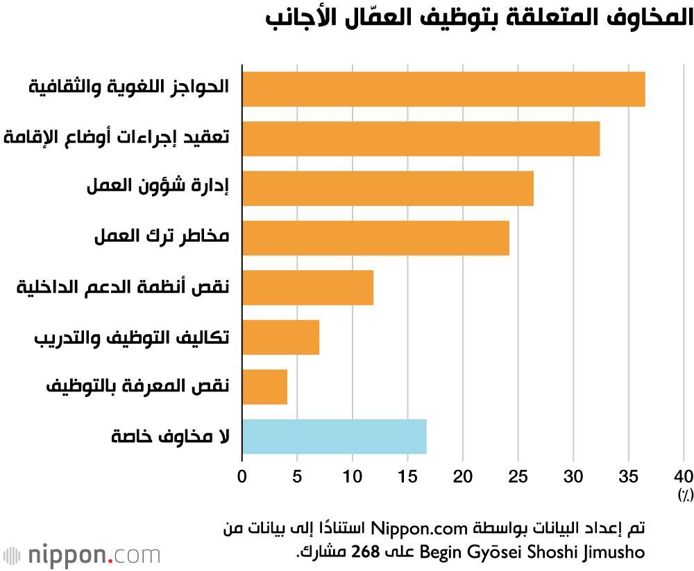 اليابان | بين الحاجة للعمالة الأجنبية والقيود الإدارية… أزمة فهم تأشيرات الإقامة تربك الشركات اليابانية