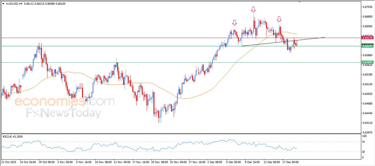 سعر الفضة يبحث عن قاع صاعد – توقعات اليوم – 19-12-2025