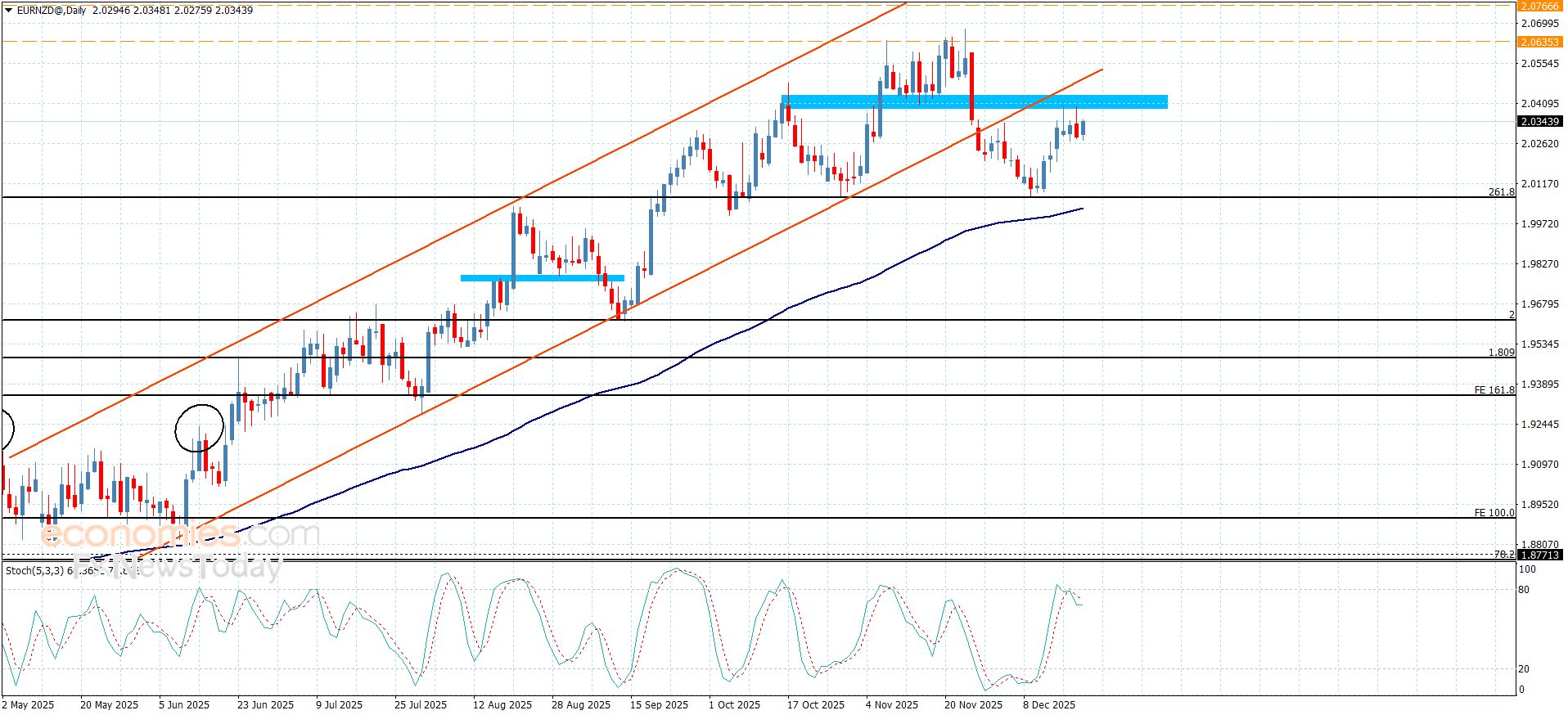 تحديث توقع سعر الفضة اليوم 19-12-2025