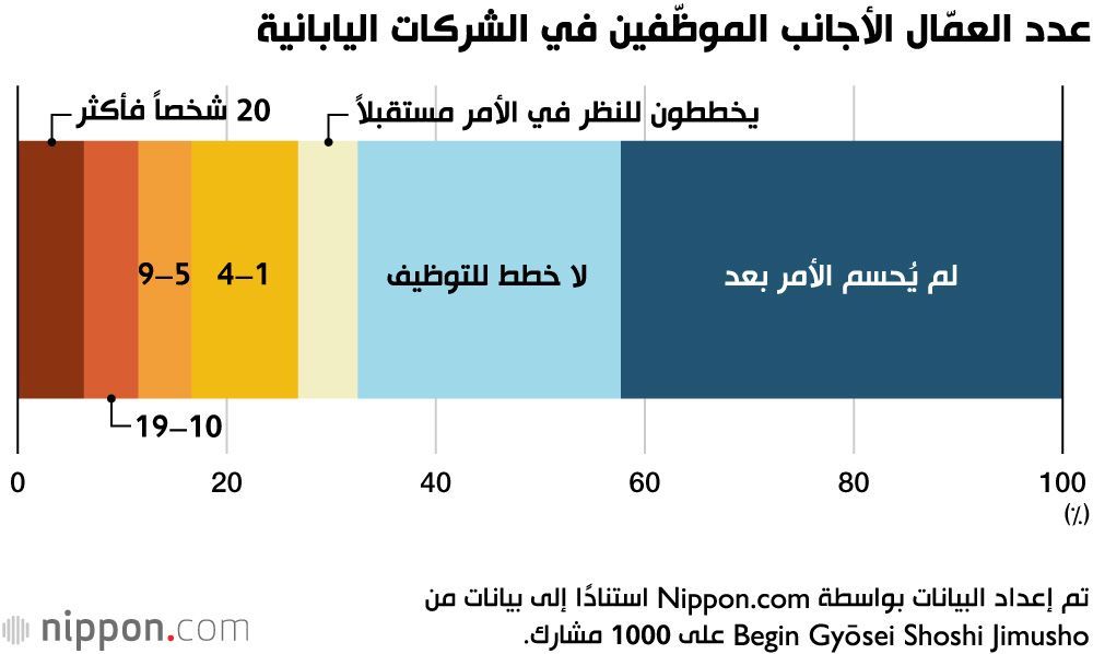 اليابان | بين الحاجة للعمالة الأجنبية والقيود الإدارية… أزمة فهم تأشيرات الإقامة تربك الشركات اليابانية