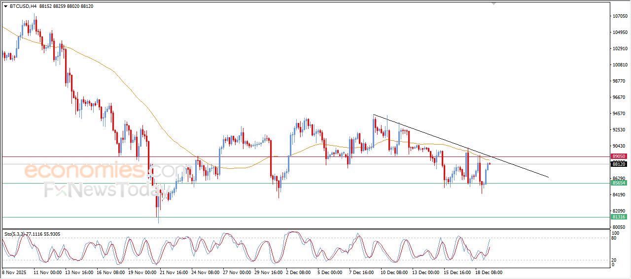 تحديث مسائي لسعر الذهب اليوم 19-12-2025