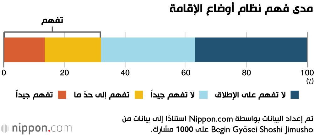 اليابان | بين الحاجة للعمالة الأجنبية والقيود الإدارية… أزمة فهم تأشيرات الإقامة تربك الشركات اليابانية