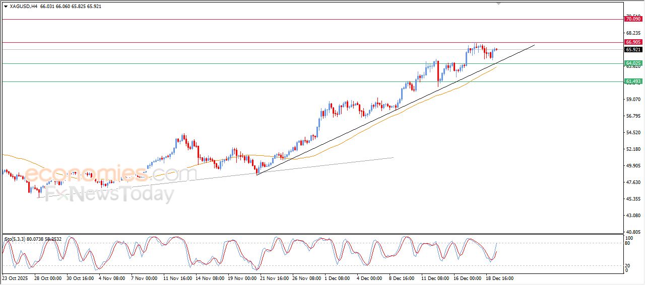 تحديث توقع سعر البتكوين اليوم 19-12-2025