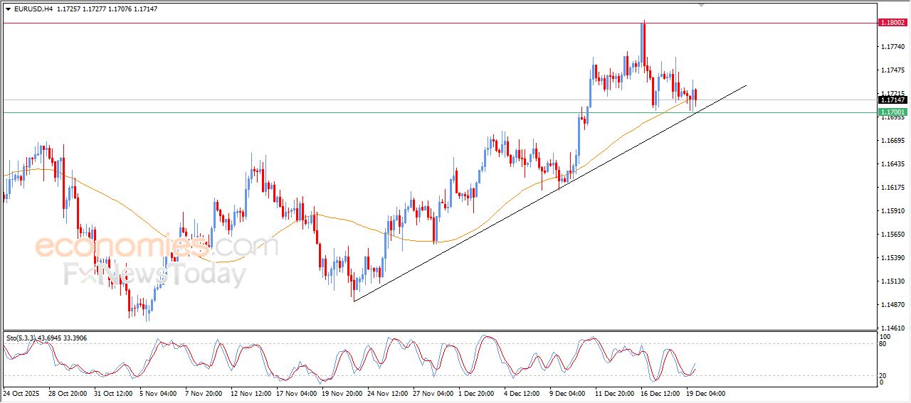 تحديث مسائي لسعر البتكوين اليوم 19-12-2025