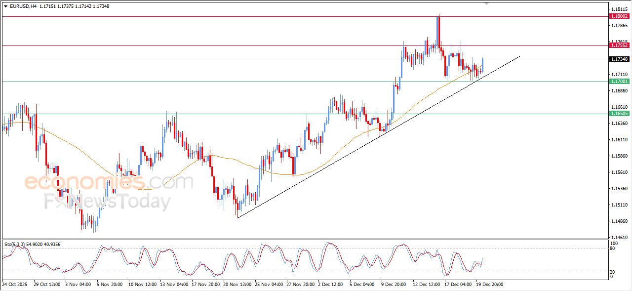 تحديث توقع سعر اليورو مقابل الدولار اليوم 22-12-2025