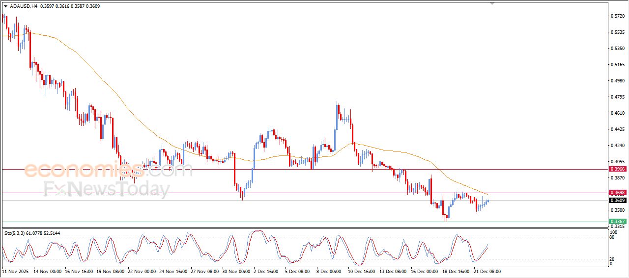 تحديث مسائي لسعر النفط الخام اليوم 22-12-2025