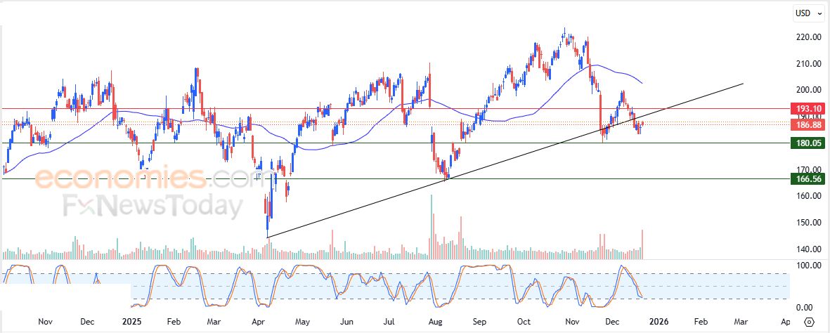 كاردانو (ADAUSD) يرتفع وسط الضغوط السلبية – تحليل – 22-12-2025