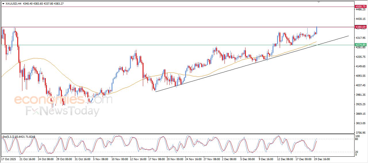 سعر البتكوين (BTCUSD) يهاجم مقاومة مفصلية – توقعات اليوم – 22-12-2025
