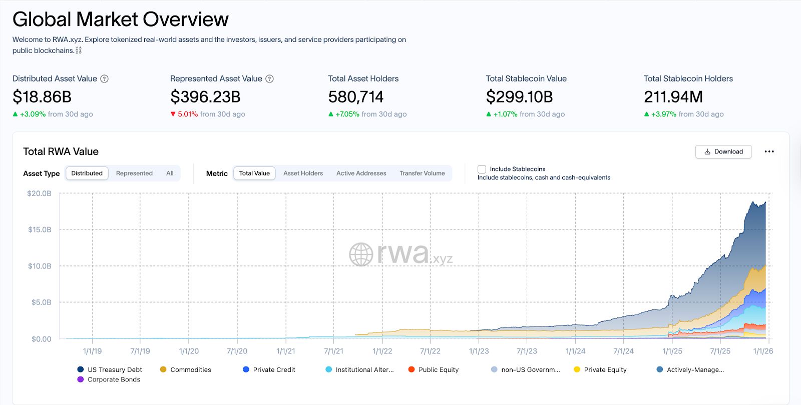 تنفيذي في قطاع العملات الرقمية: الترميز سيُحدث ثورة في التمويل أسرع مما أحدثه التحول الرقمي في الإعلام