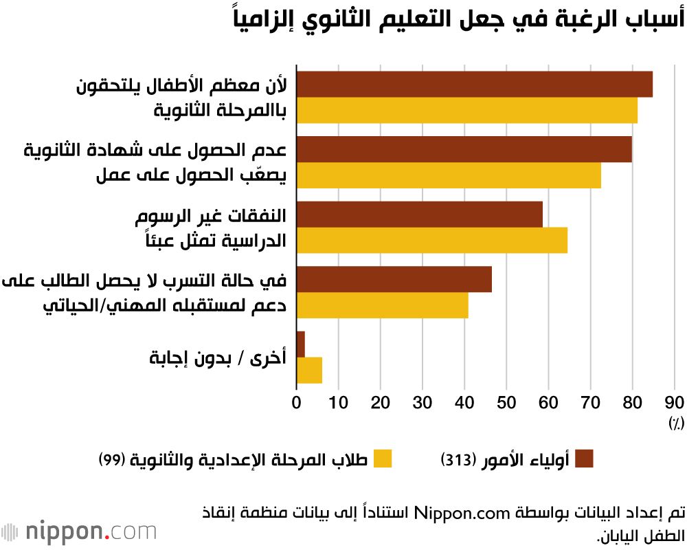 اليابان | هل تحرم التكاليف المرتفعة أطفال الأسر الفقيرة من فرص تعليم متكافئة في اليابان؟