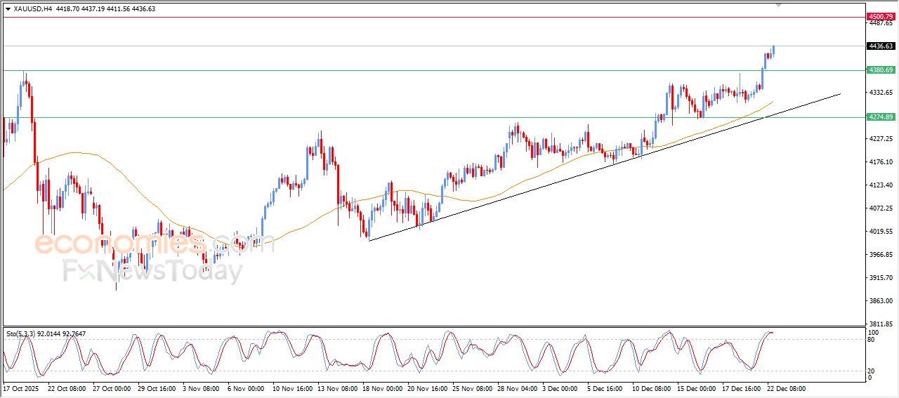 تحديث مسائي لسعر البتكوين اليوم 22-12-2025