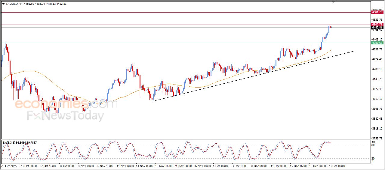 تحديث توقع سعر النفط الخام اليوم 23-12-2025