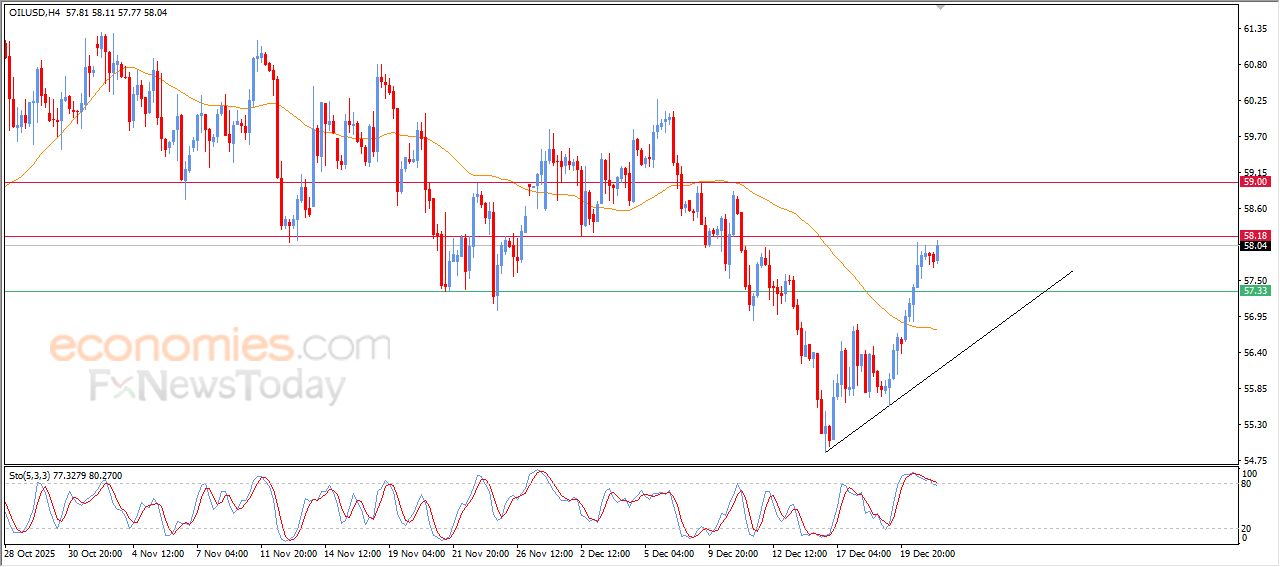 تحديث توقع سعر الإيثيريوم اليوم 23-12-2025