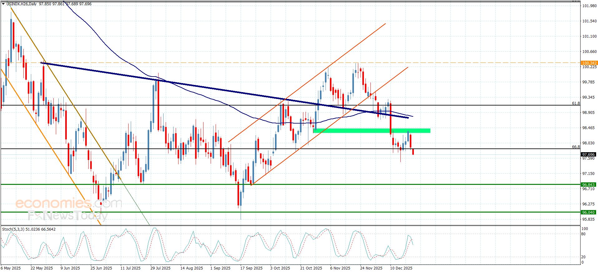 تحديث توقع سعر الفضة اليوم 23-12-2025