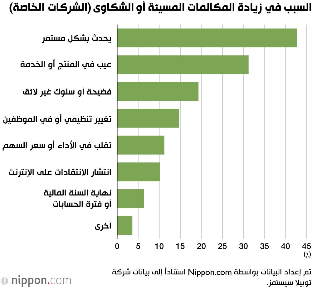 اليابان | ثقافة «الزبون دائمًا على حق» تحت الضغط في اليابان